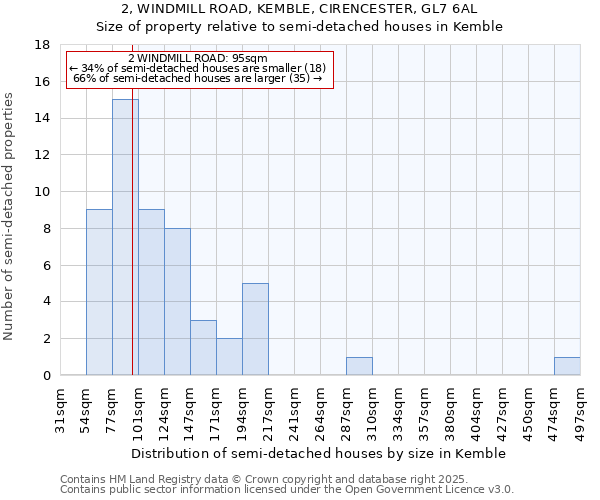 2, WINDMILL ROAD, KEMBLE, CIRENCESTER, GL7 6AL: Size of property relative to detached houses in Kemble