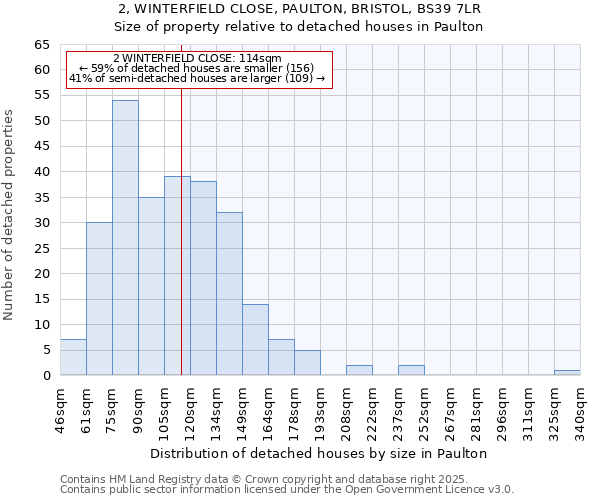 2, WINTERFIELD CLOSE, PAULTON, BRISTOL, BS39 7LR: Size of property relative to detached houses in Paulton