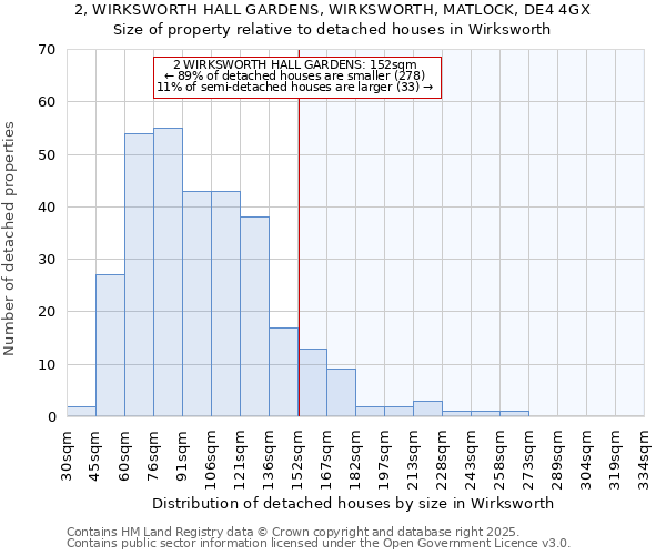 2, WIRKSWORTH HALL GARDENS, WIRKSWORTH, MATLOCK, DE4 4GX: Size of property relative to detached houses in Wirksworth