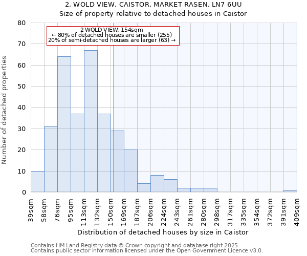 2, WOLD VIEW, CAISTOR, MARKET RASEN, LN7 6UU: Size of property relative to detached houses in Caistor