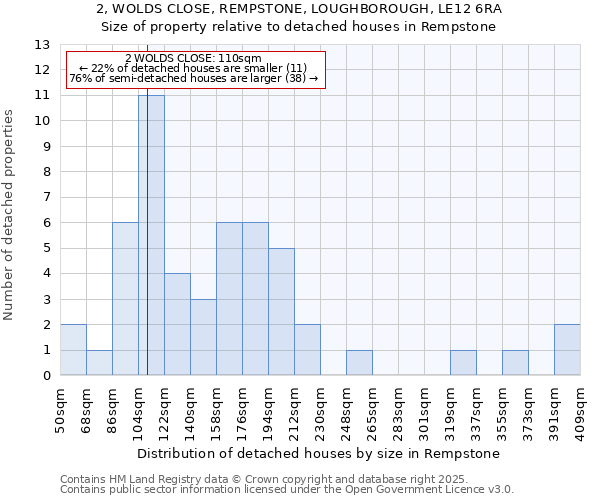 2, WOLDS CLOSE, REMPSTONE, LOUGHBOROUGH, LE12 6RA: Size of property relative to detached houses in Rempstone