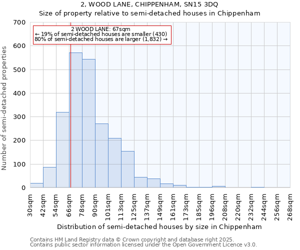 2, WOOD LANE, CHIPPENHAM, SN15 3DQ: Size of property relative to detached houses in Chippenham