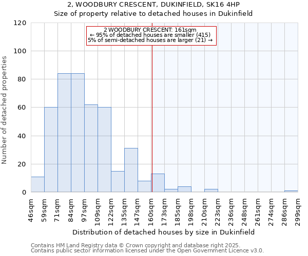 2, WOODBURY CRESCENT, DUKINFIELD, SK16 4HP: Size of property relative to detached houses in Dukinfield