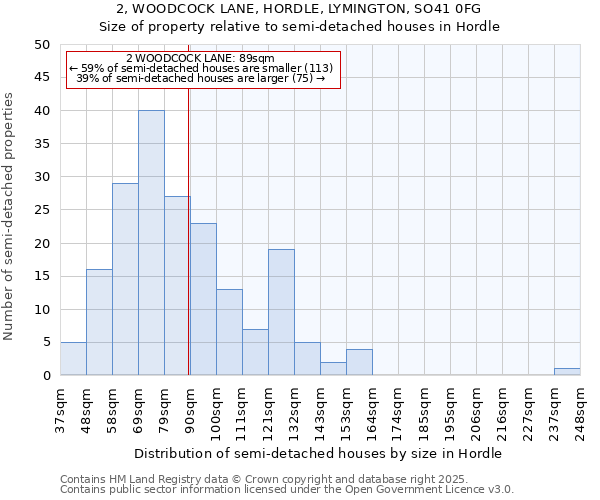 2, WOODCOCK LANE, HORDLE, LYMINGTON, SO41 0FG: Size of property relative to detached houses in Hordle