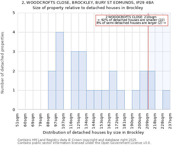 2, WOODCROFTS CLOSE, BROCKLEY, BURY ST EDMUNDS, IP29 4BA: Size of property relative to detached houses in Brockley