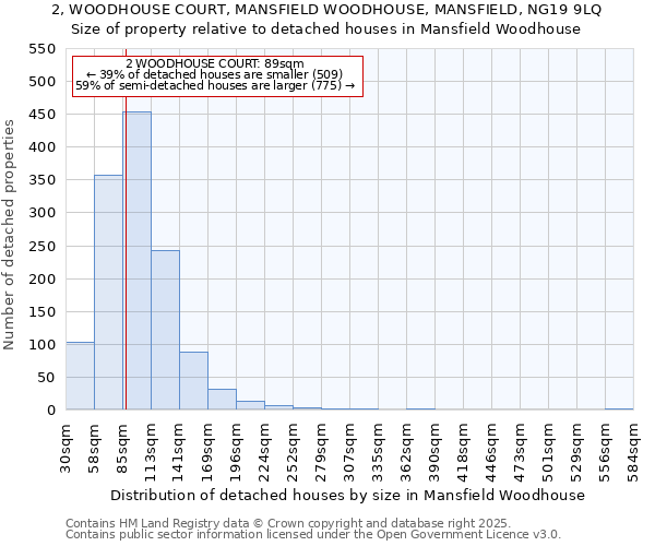 2, WOODHOUSE COURT, MANSFIELD WOODHOUSE, MANSFIELD, NG19 9LQ: Size of property relative to detached houses in Mansfield Woodhouse