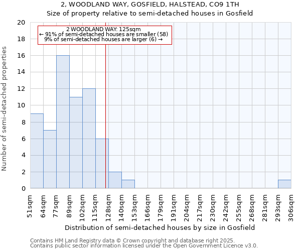 2, WOODLAND WAY, GOSFIELD, HALSTEAD, CO9 1TH: Size of property relative to detached houses in Gosfield