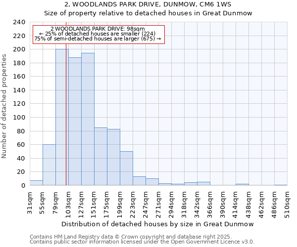 2, WOODLANDS PARK DRIVE, DUNMOW, CM6 1WS: Size of property relative to detached houses in Great Dunmow