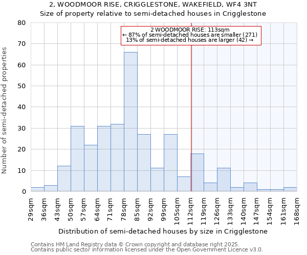 2, WOODMOOR RISE, CRIGGLESTONE, WAKEFIELD, WF4 3NT: Size of property relative to detached houses in Crigglestone