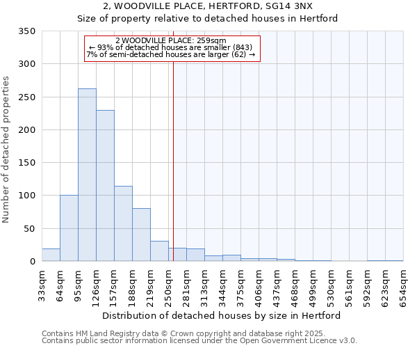 2, WOODVILLE PLACE, HERTFORD, SG14 3NX: Size of property relative to detached houses in Hertford