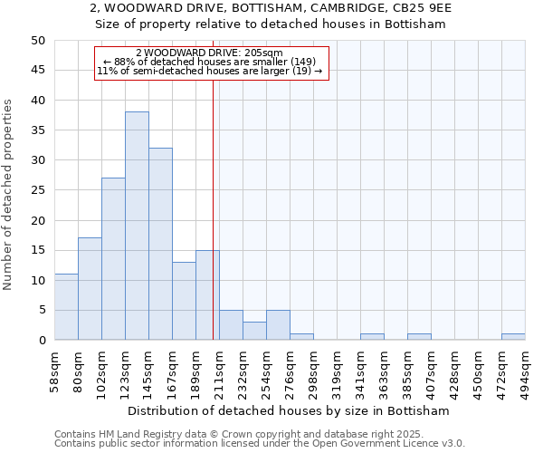 2, WOODWARD DRIVE, BOTTISHAM, CAMBRIDGE, CB25 9EE: Size of property relative to detached houses in Bottisham