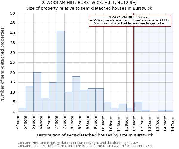 2, WOOLAM HILL, BURSTWICK, HULL, HU12 9HJ: Size of property relative to detached houses in Burstwick