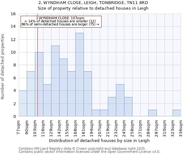 2, WYNDHAM CLOSE, LEIGH, TONBRIDGE, TN11 8RD: Size of property relative to detached houses in Leigh