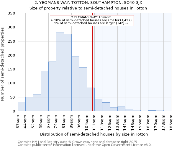 2, YEOMANS WAY, TOTTON, SOUTHAMPTON, SO40 3JX: Size of property relative to detached houses in Totton