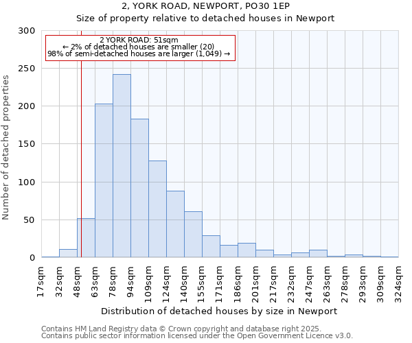 2, YORK ROAD, NEWPORT, PO30 1EP: Size of property relative to detached houses in Newport