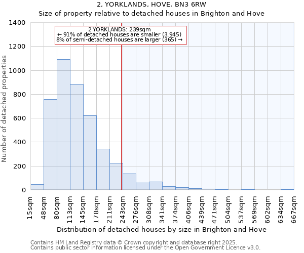 2, YORKLANDS, HOVE, BN3 6RW: Size of property relative to detached houses in Brighton and Hove