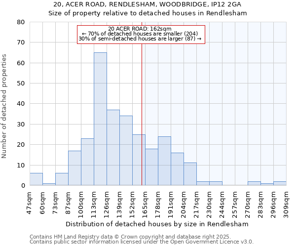 20, ACER ROAD, RENDLESHAM, WOODBRIDGE, IP12 2GA: Size of property relative to detached houses in Rendlesham