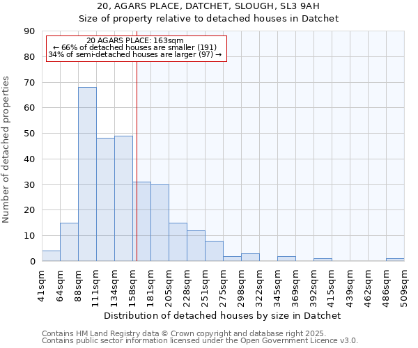 20, AGARS PLACE, DATCHET, SLOUGH, SL3 9AH: Size of property relative to detached houses in Datchet