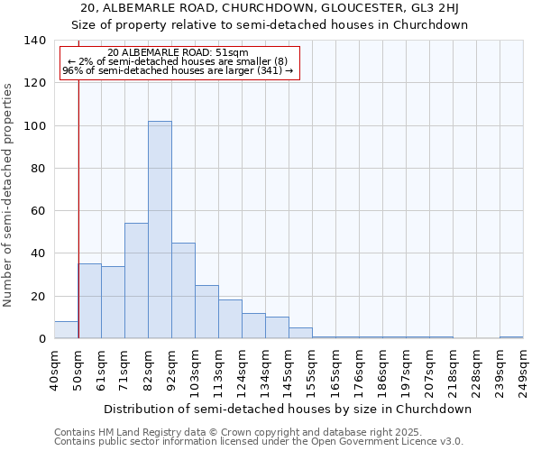 20, ALBEMARLE ROAD, CHURCHDOWN, GLOUCESTER, GL3 2HJ: Size of property relative to detached houses in Churchdown