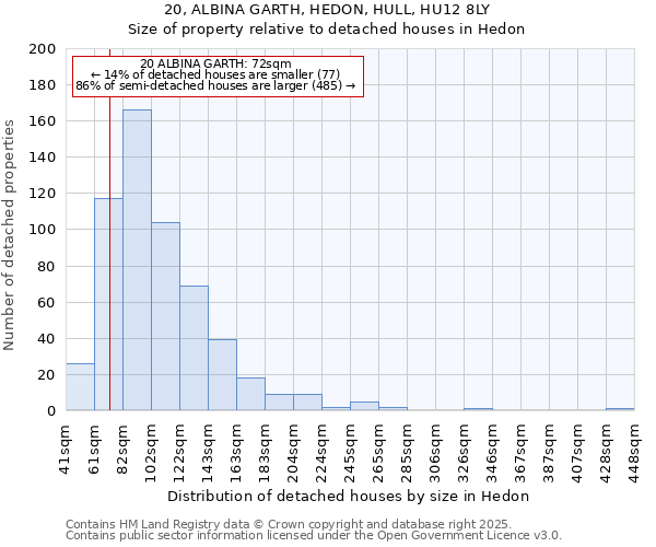 20, ALBINA GARTH, HEDON, HULL, HU12 8LY: Size of property relative to detached houses in Hedon