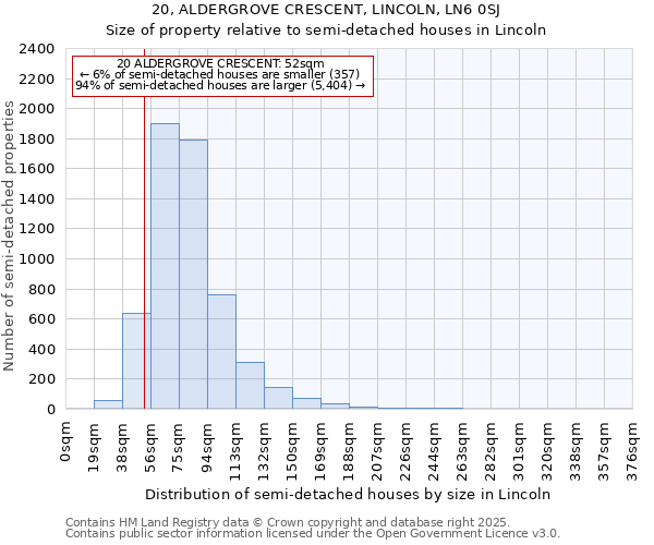 20, ALDERGROVE CRESCENT, LINCOLN, LN6 0SJ: Size of property relative to detached houses in Lincoln