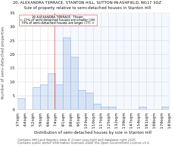 20, ALEXANDRA TERRACE, STANTON HILL, SUTTON-IN-ASHFIELD, NG17 3GZ: Size of property relative to detached houses in Stanton Hill