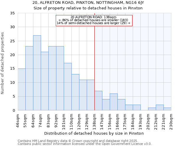 20, ALFRETON ROAD, PINXTON, NOTTINGHAM, NG16 6JY: Size of property relative to detached houses in Pinxton