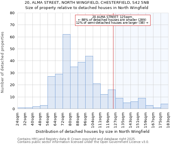 20, ALMA STREET, NORTH WINGFIELD, CHESTERFIELD, S42 5NB: Size of property relative to detached houses in North Wingfield