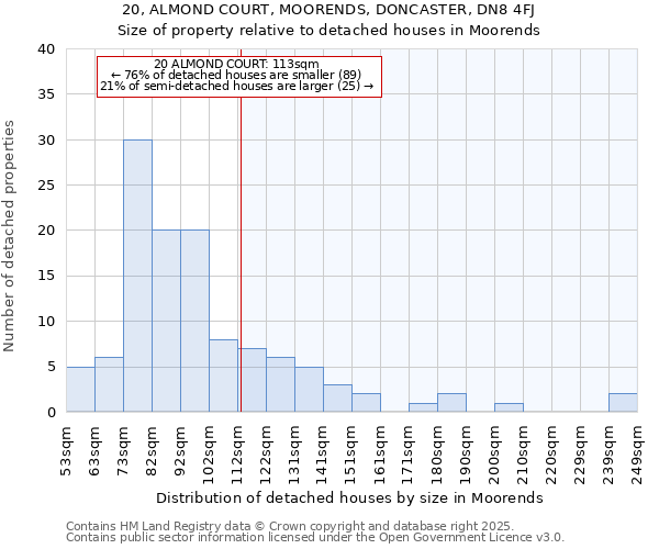 20, ALMOND COURT, MOORENDS, DONCASTER, DN8 4FJ: Size of property relative to detached houses in Moorends