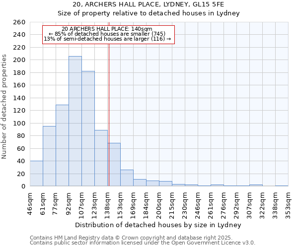 20, ARCHERS HALL PLACE, LYDNEY, GL15 5FE: Size of property relative to detached houses in Lydney