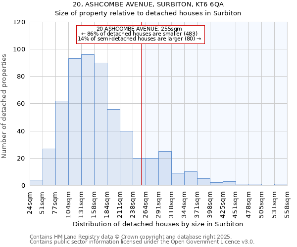 20, ASHCOMBE AVENUE, SURBITON, KT6 6QA: Size of property relative to detached houses in Surbiton