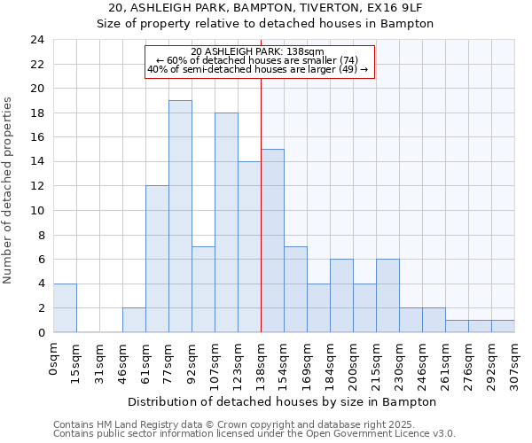 20, ASHLEIGH PARK, BAMPTON, TIVERTON, EX16 9LF: Size of property relative to detached houses in Bampton