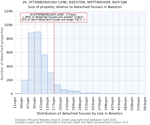 20, ATTENBOROUGH LANE, BEESTON, NOTTINGHAM, NG9 5JW: Size of property relative to detached houses in Beeston