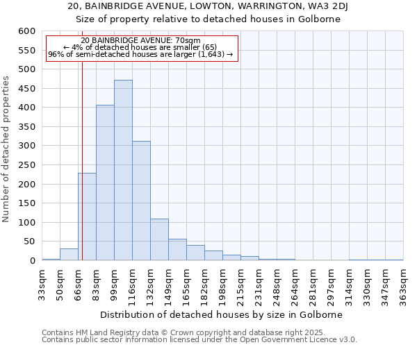 20, BAINBRIDGE AVENUE, LOWTON, WARRINGTON, WA3 2DJ: Size of property relative to detached houses in Golborne