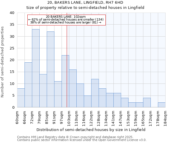 20, BAKERS LANE, LINGFIELD, RH7 6HD: Size of property relative to detached houses in Lingfield