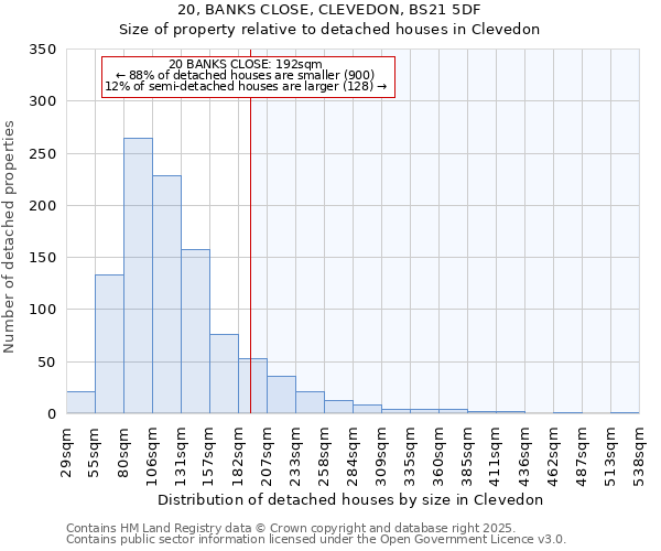 20, BANKS CLOSE, CLEVEDON, BS21 5DF: Size of property relative to detached houses in Clevedon