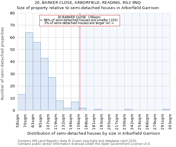 20, BARKER CLOSE, ARBORFIELD, READING, RG2 9NQ: Size of property relative to detached houses in Arborfield Garrison