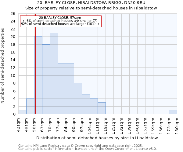 20, BARLEY CLOSE, HIBALDSTOW, BRIGG, DN20 9RU: Size of property relative to detached houses in Hibaldstow