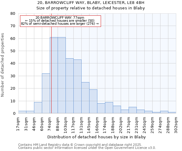 20, BARROWCLIFF WAY, BLABY, LEICESTER, LE8 4BH: Size of property relative to detached houses in Blaby