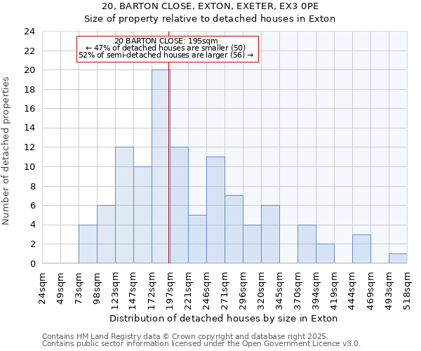 20, BARTON CLOSE, EXTON, EXETER, EX3 0PE: Size of property relative to detached houses in Exton