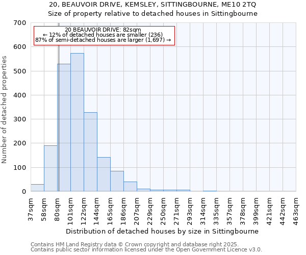 20, BEAUVOIR DRIVE, KEMSLEY, SITTINGBOURNE, ME10 2TQ: Size of property relative to detached houses in Sittingbourne