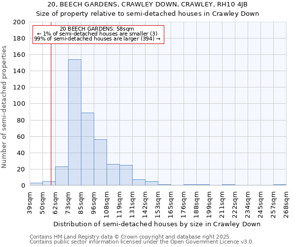 20, BEECH GARDENS, CRAWLEY DOWN, CRAWLEY, RH10 4JB: Size of property relative to detached houses in Crawley Down