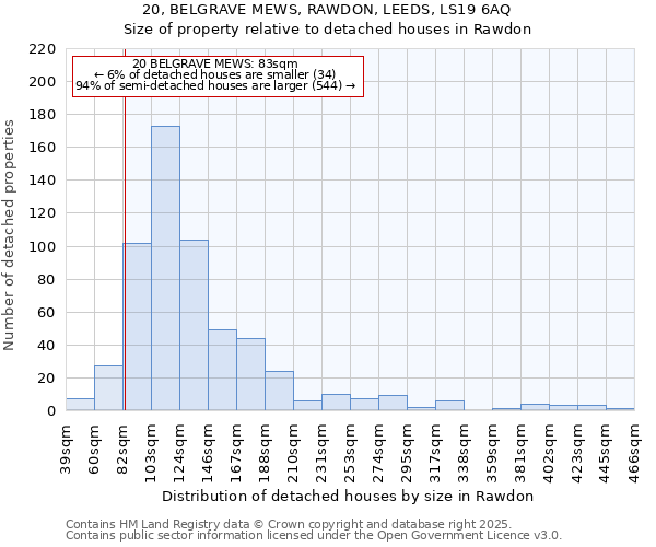 20, BELGRAVE MEWS, RAWDON, LEEDS, LS19 6AQ: Size of property relative to detached houses in Rawdon