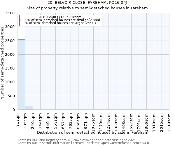 20, BELVOIR CLOSE, FAREHAM, PO16 0PJ: Size of property relative to detached houses in Fareham