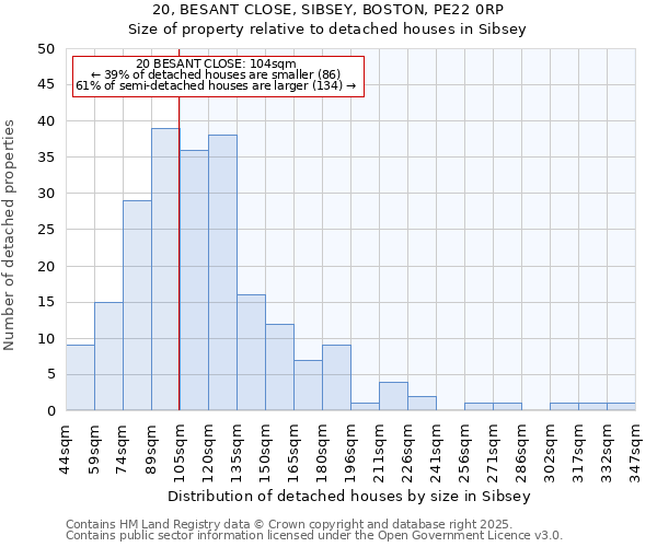 20, BESANT CLOSE, SIBSEY, BOSTON, PE22 0RP: Size of property relative to detached houses in Sibsey