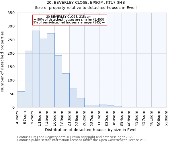 20, BEVERLEY CLOSE, EPSOM, KT17 3HB: Size of property relative to detached houses in Ewell