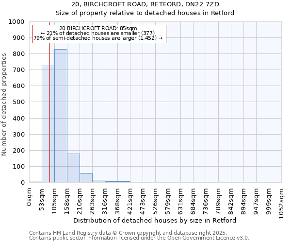 20, BIRCHCROFT ROAD, RETFORD, DN22 7ZD: Size of property relative to detached houses in Retford