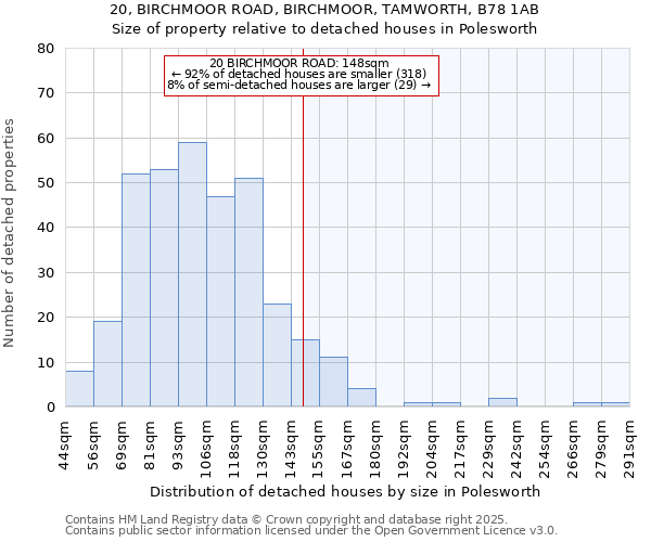 20, BIRCHMOOR ROAD, BIRCHMOOR, TAMWORTH, B78 1AB: Size of property relative to detached houses in Polesworth