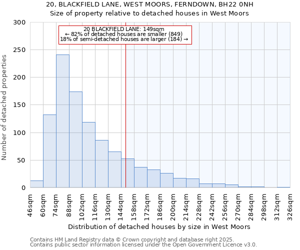 20, BLACKFIELD LANE, WEST MOORS, FERNDOWN, BH22 0NH: Size of property relative to detached houses in West Moors