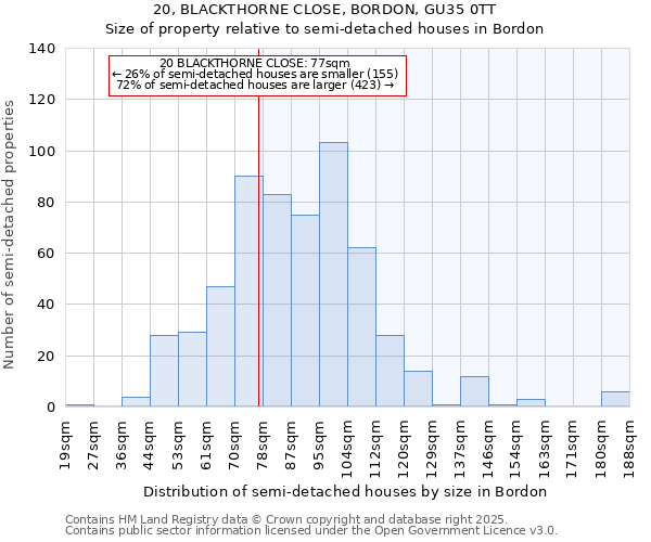 20, BLACKTHORNE CLOSE, BORDON, GU35 0TT: Size of property relative to detached houses in Bordon